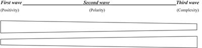 Integrating positive psychology and spirituality in the context of climate change